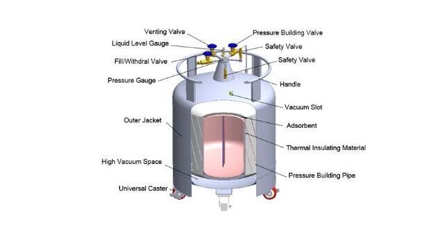 autoclave-parts-components