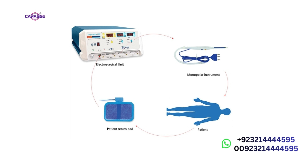 when should surgeons use monopolar or bipolar cautery?