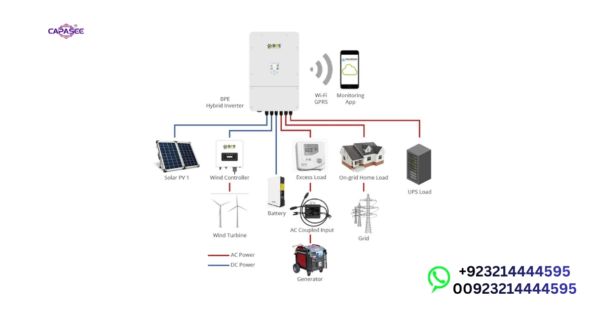 How Does a Stabilizer Help with Hybrid Inverter Fluctuations?